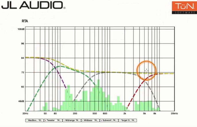 una imagen de un grafico de calibración de un DSP
